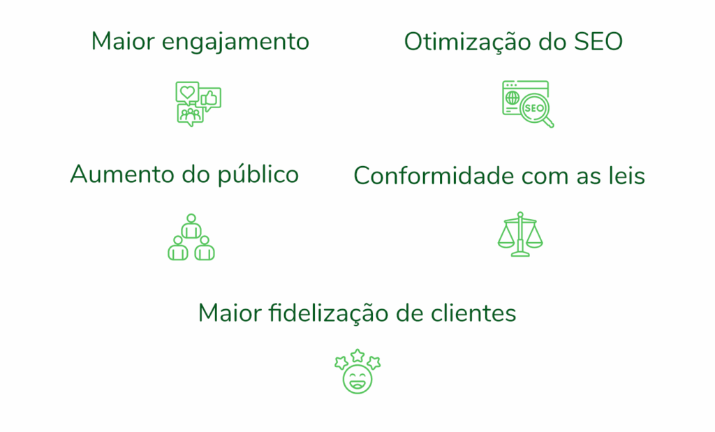  E-commerce. Imagens ilustrandos os tópicos do texto que vem a seguir.